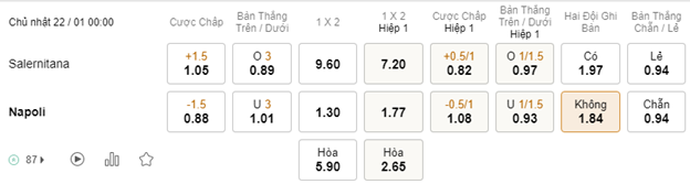 Soi kèo Salernitana vs Napoli 0h00 21/1 - VĐQG Italia