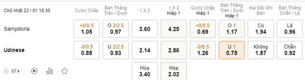 Soi kèo Sampdoria vs Udinese 18h30 22/01 - VĐQG Italia