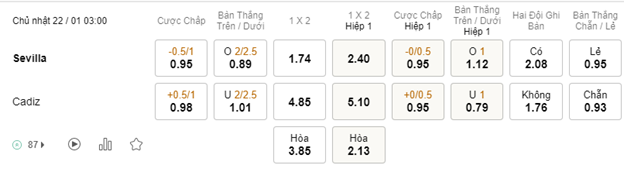 Soi kèo Sevilla vs Cadiz 03h00 22/01 - VĐQG Tây Ban Nha