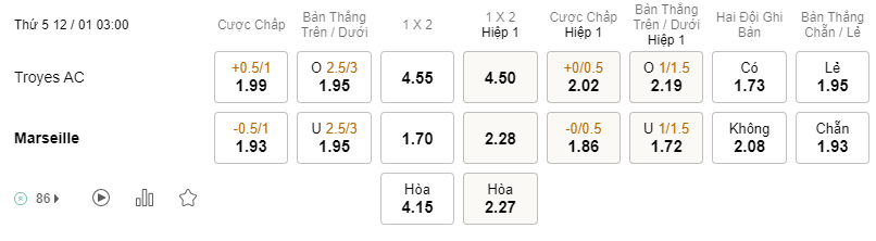 Soi kèo Troyes AC vs Marseille 03h00 12/01