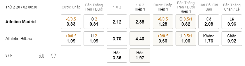 Soi kèo Atletico vs Athletic Bilbao 00h30 20/02 - La Liga