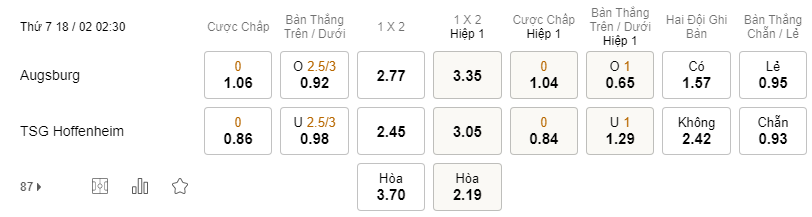 Soi kèo Augsburg vs Hoffenheim lúc 02h30 18/02 - Bundesliga