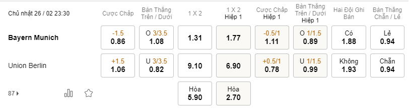 Soi kèo Bayern Munich vs Union Berlin 23h30 26/02 - VĐQG Đức