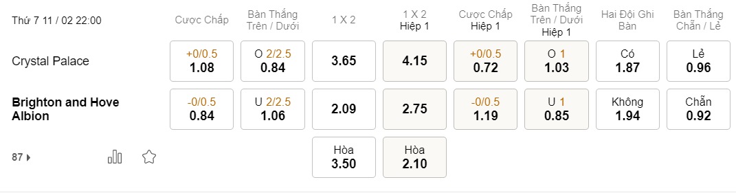Soi kèo Crystal Palace vs Brighton 22h00 ngày 11/02 – NHA