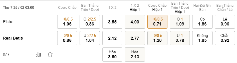 Soi kèo Elche vs Real Betis lúc 03h00 ngày 25/02 - La Liga