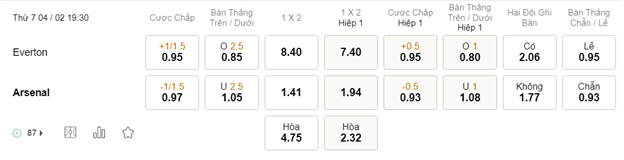 Soi kèo Everton vs Arsenal 19h30 04/02 - Premier League