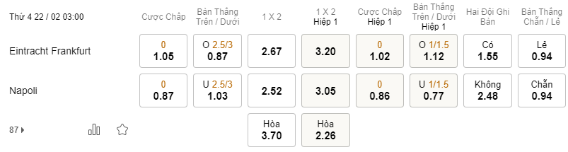 Soi kèo Frankfurt vs Napoli 03h00 22/02 - Champions League