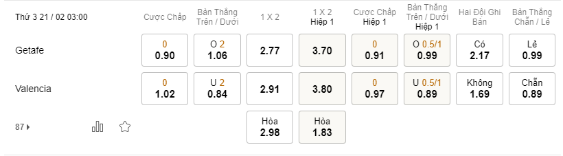 Soi kèo Getafe vs Valencia lúc 03h00 ngày 21/02 - La Liga
