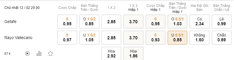 Soi kèo Getafe vs Vallecano lúc 20h00 ngày 12/02 - La Liga