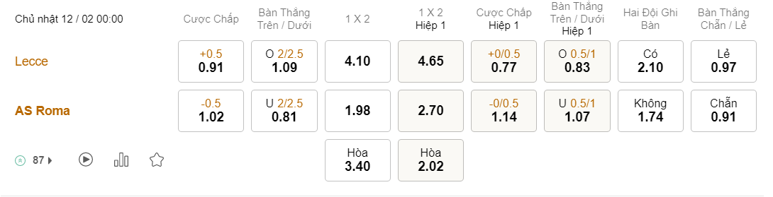 Soi kèo Lecce vs AS Roma lúc 00h00 ngày 12/02 – Serie A
