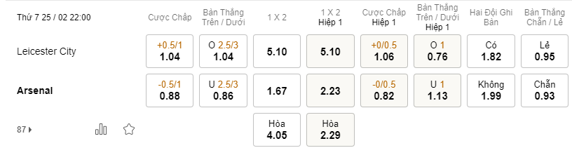 Soi kèo Leicester vs Arsenal 22h00 25/02 - Premier League