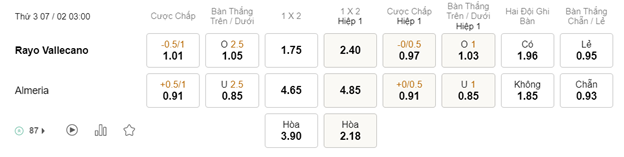 Soi kèo Rayo Vallecano vs Almeria 03h00 07/02 – La Liga