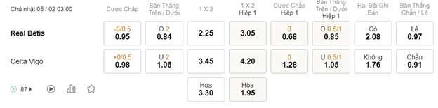 Soi kèo Real Betis vs Celta Vigo 03h00 ngày 05/02 – La Liga