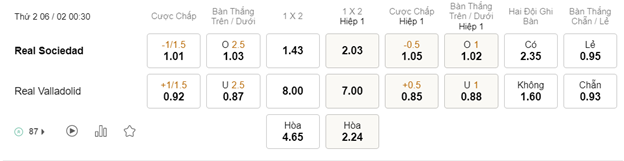 Soi kèo Real Sociedad vs Real Valladolid 00h30 06/02 – La Liga