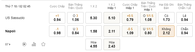 Soi kèo Sassuolo vs Napoli lúc 02h45 ngày 18/02 - Serie A