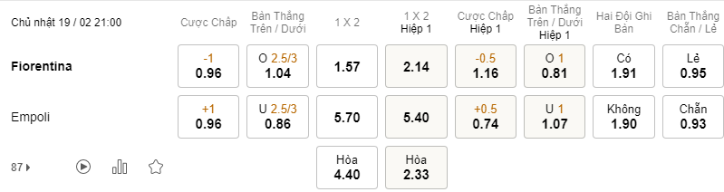 Soi kèo trận Fiorentina vs Empoli lúc 21h00 19/02 - Serie A