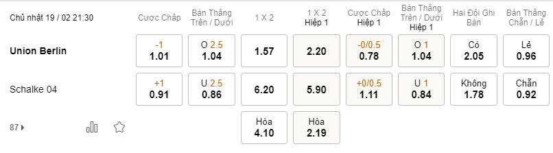 Soi kèo Union Berlin vs Schalke 04 21h30 19/02 - Bundesliga