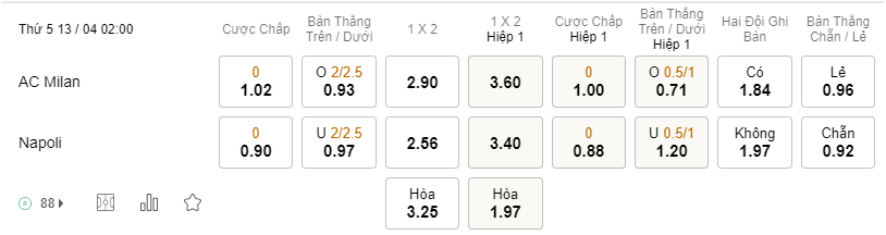 Soi kèo AC Milan vs Napoli lúc 02h00 ngày 13/04 - Cúp C1