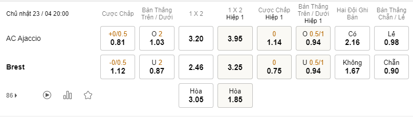 Soi kèo Ajaccio vs Brest lúc 20h00 ngày 23/04 - VĐQG Pháp