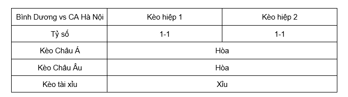 Soi kèo Bình Dương vs CA Hà Nội lúc 17h00 12/04 - Vleague