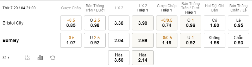 Soi kèo Bristol City vs Burnley 21h00 29/04 - Hạng Nhất Anh