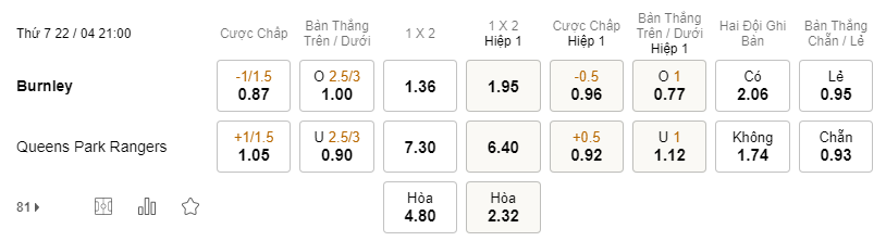 Soi kèo Burnley vs QPR lúc 21h00 ngày 22/04 - Hạng Nhất Anh