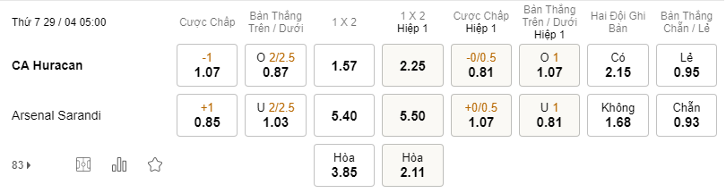 Soi kèo CA Huracan vs Arsenal Sarandi 05h00 29/4 - Argentina