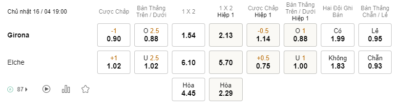 Soi kèo Girona vs Elche lúc 19h00 ngày 16/04 - Tây Ban Nha