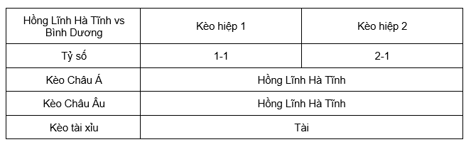 Soi kèo Hồng Lĩnh Hà Tĩnh vs Bình Dương 18h00 16/4 - Vleague