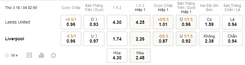 Soi kèo Leeds vs Liverpool lúc 02h00 18/04 - Premier League