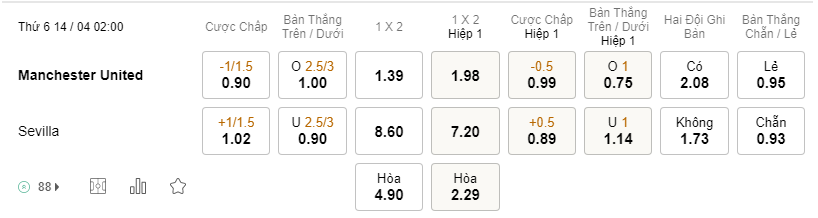 Soi kèo Man Utd vs Sevilla lúc 02h00 14/04 - Europa League