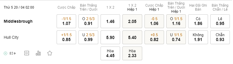Soi kèo Middlesbrough vs Hull City 02h00 20/4 - Hạng Nhất Anh