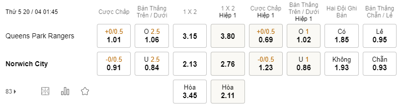 Soi kèo QPR vs Norwich lúc 01h45 20/04 - Hạng Nhất Anh