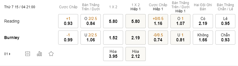 Soi kèo Reading vs Burnley lúc 21h00 15/04 - Hạng Nhất Anh