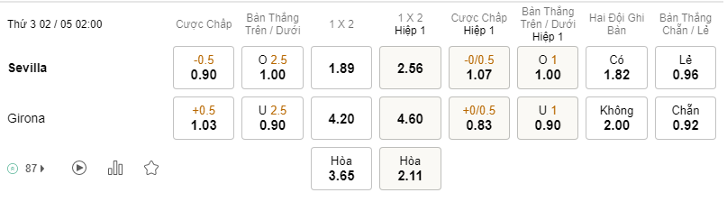 Soi kèo Sevilla vs Girona lúc 02h00 ngày 02/05 - La Liga