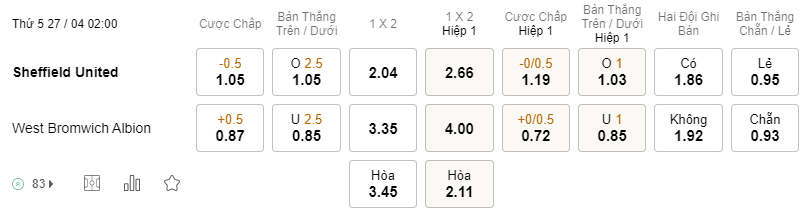 Soi kèo Sheff Utd vs West Brom 02h00 27/04 - Hạng Nhất Anh