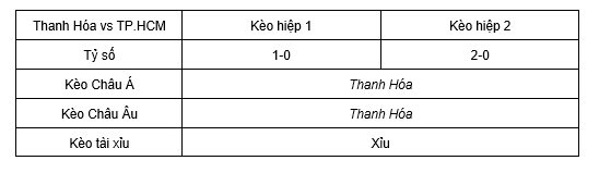 Soi kèo Thanh Hóa vs TP.HCM lúc 18h00 ngày 17/04 - Vleague