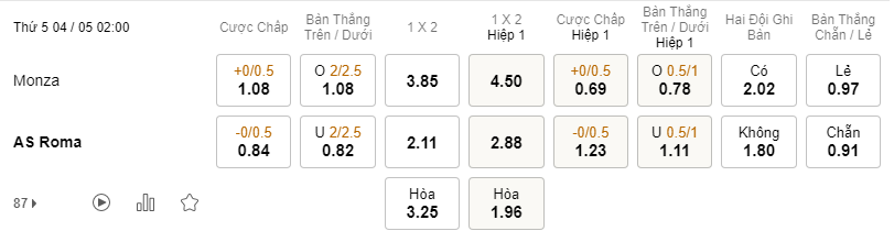 Soi kèo trận Monza vs Roma lúc 02h00 ngày 04/05 - Serie A