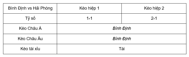 Soi kèo Bình Định vs Hải Phòng lúc 18h00 30/5 - V League