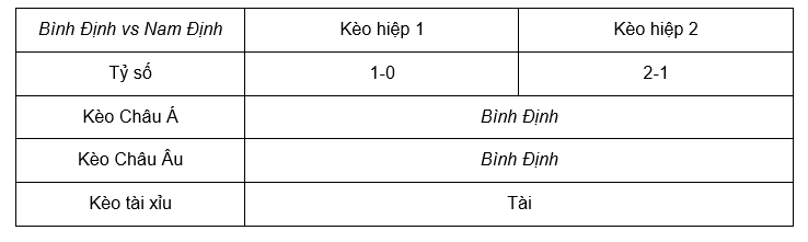 Soi kèo Bình Định vs Nam Định lúc 18h00 ngày 26/5 - Vleague