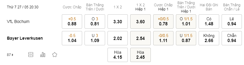 Soi kèo Bochum vs Leverkusen lúc 20h30 27/5 - Bundesliga