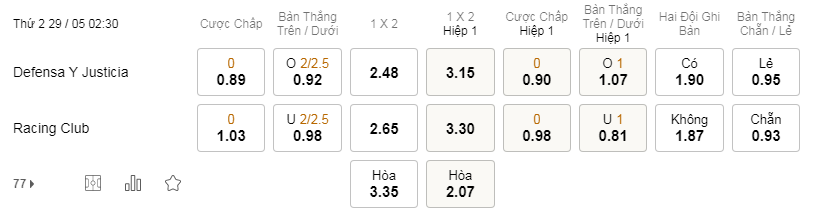 Soi kèo Defensa vs Racing lúc 02h30 ngày 29/5 - Argentina