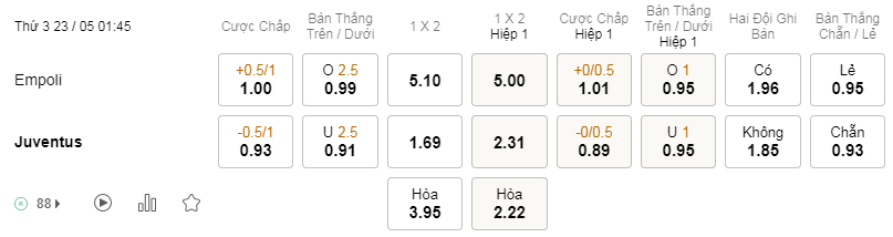 Soi kèo Empoli vs Juventus lúc 01h45 ngày 23/05 - Serie A
