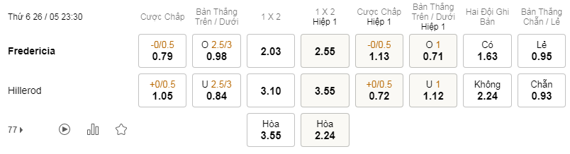 Soi kèo FC Fredericia vs Hillerod 23h30 26/5 - Đan Mạch