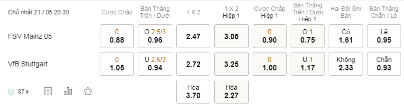 Soi kèo Mainz vs Stuttgart lúc 20h30 21/05 - Bundesliga