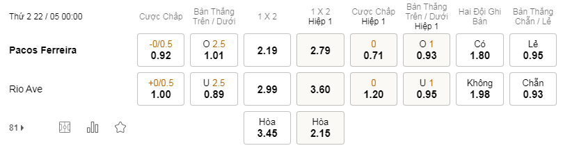 Soi kèo Pacos vs Rio Ave lúc 00h00 ngày 22/5 - Bồ Đào Nha