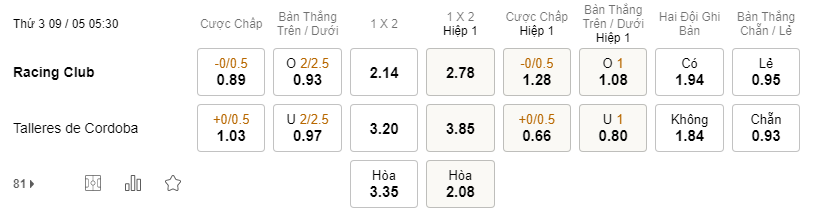 Soi kèo Racing vs Talleres lúc 05h30 ngày 09/05 - Argentina