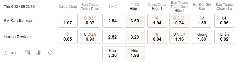 Soi kèo Sandhausen vs Hansa lúc 23h30 12/05 - Bundesliga 2