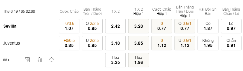 Soi kèo Sevilla vs Juventus lúc 02h00 19/05 - Europa League