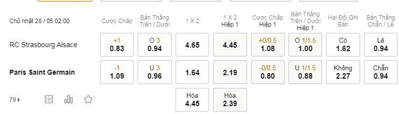 Soi kèo Strasbourg vs PSG lúc 02h00 ngày 28/5 - Ligue 1